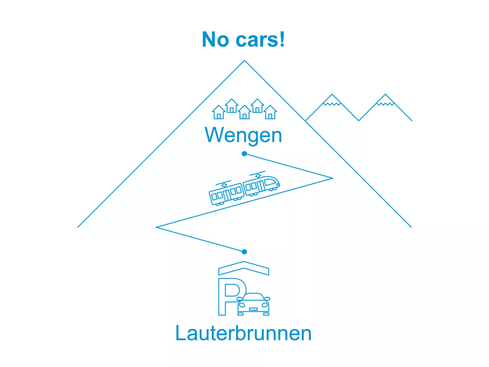 Jungfrau a d Ledi-Buiten