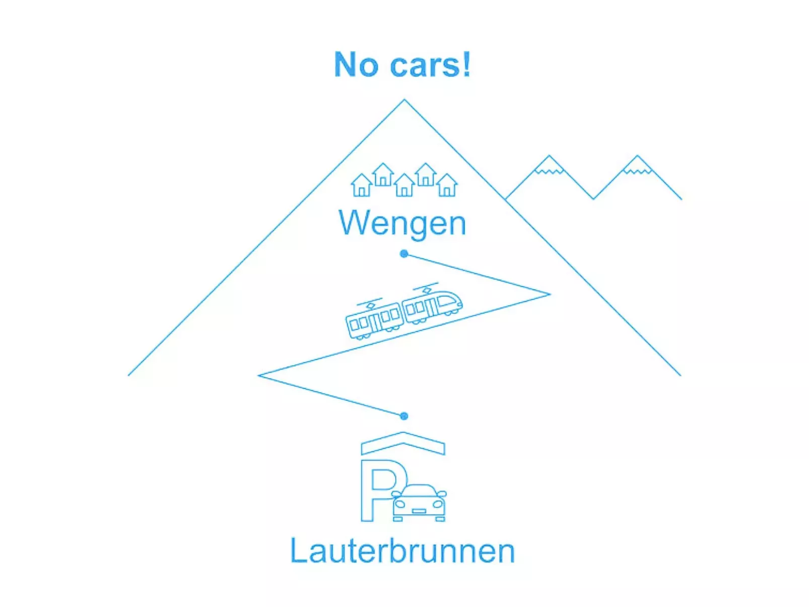 Eiger-Buiten