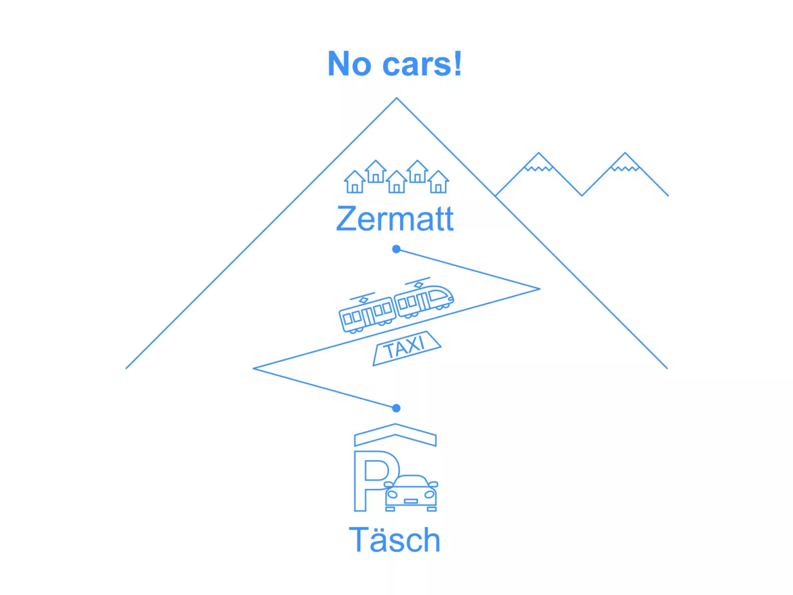 Rütschi-Omgeving