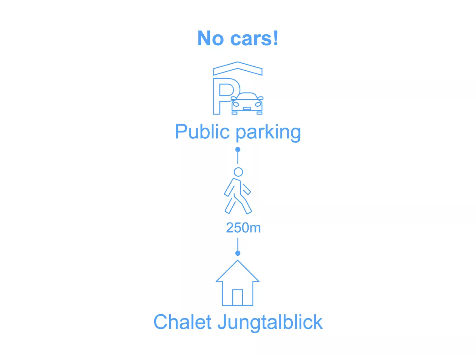 Chalet Jungtalblick Eggeri-Buiten