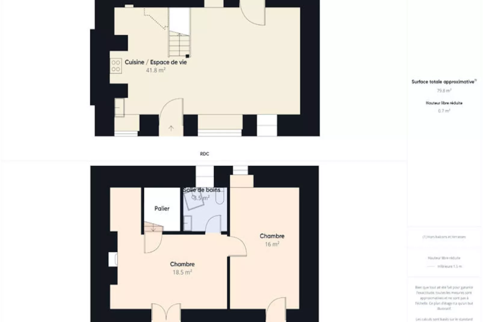 Maison à Saint Leon sur Vezere-Niet-getagd