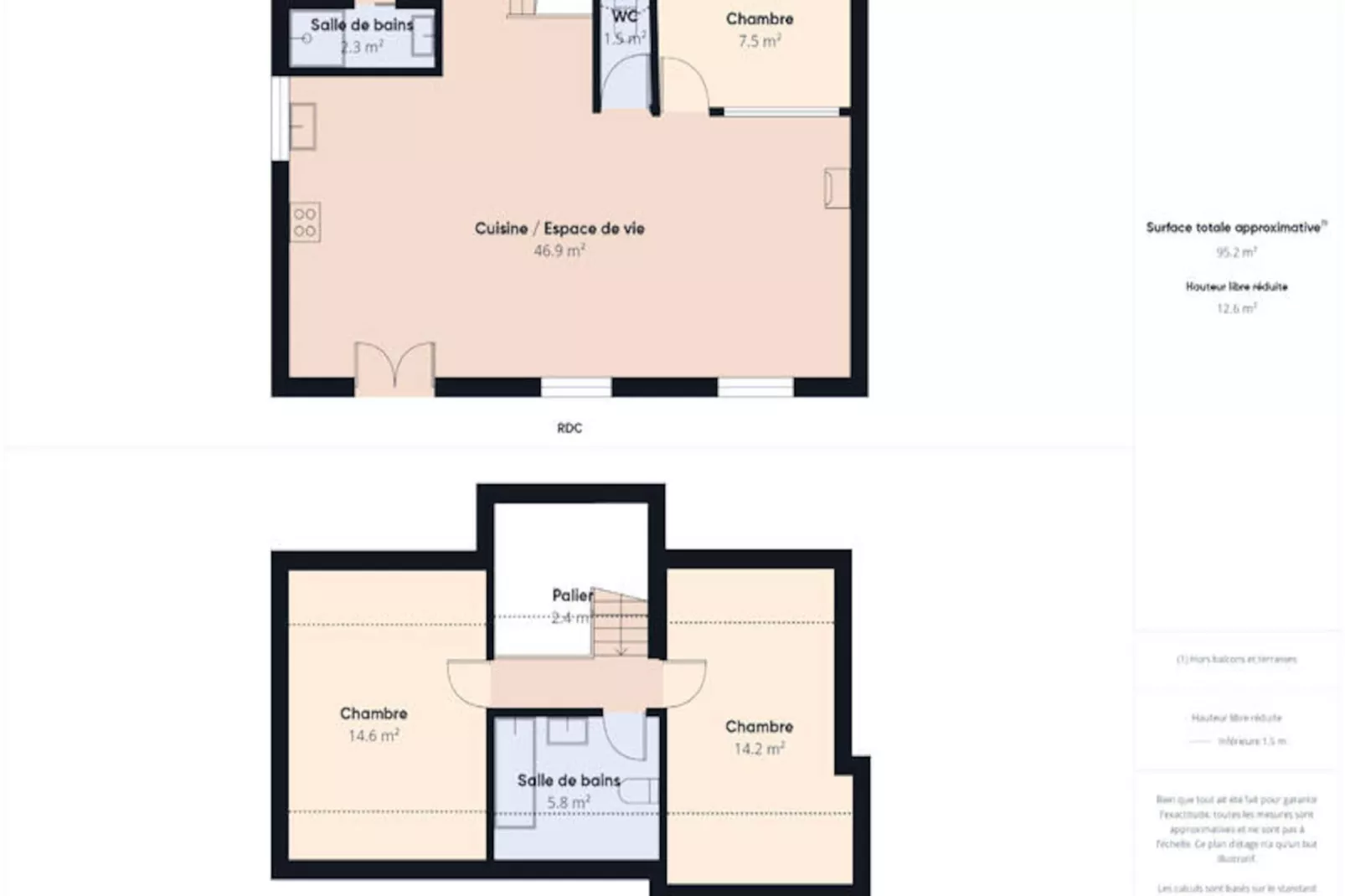 Maison à Penmarc'h-Niet-getagd