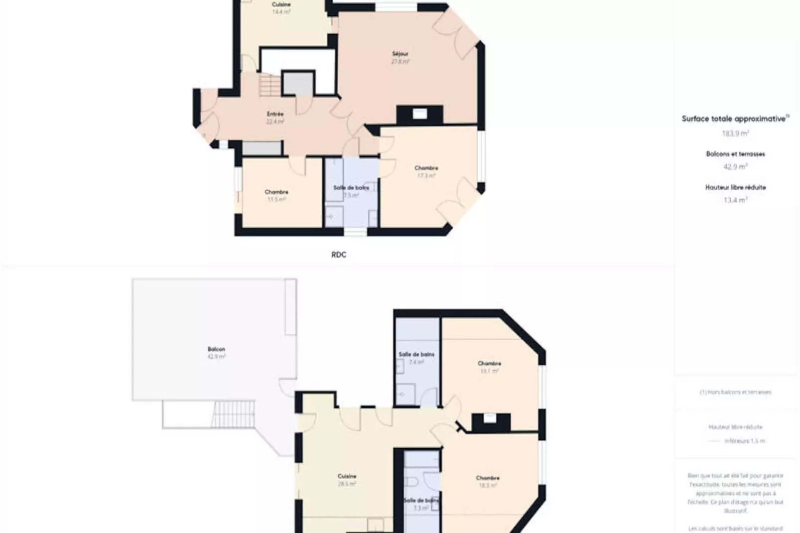 Maison à Trévou-Tréguignec-Niet-getagd