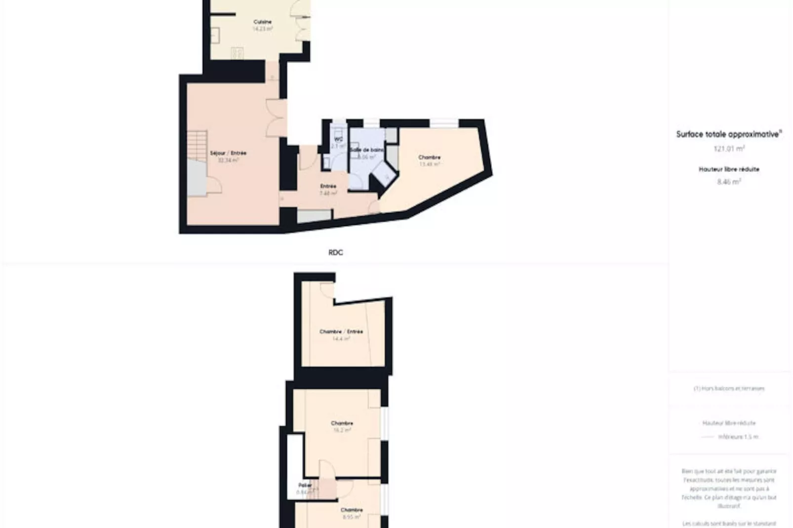 Maison à Penmarc'h-Niet-getagd