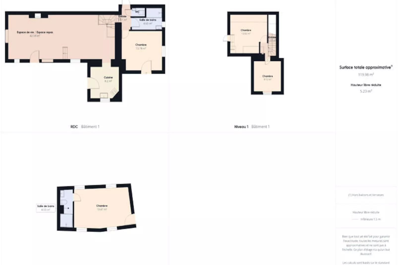 Maison à Mauzens et Miremont-Niet-getagd