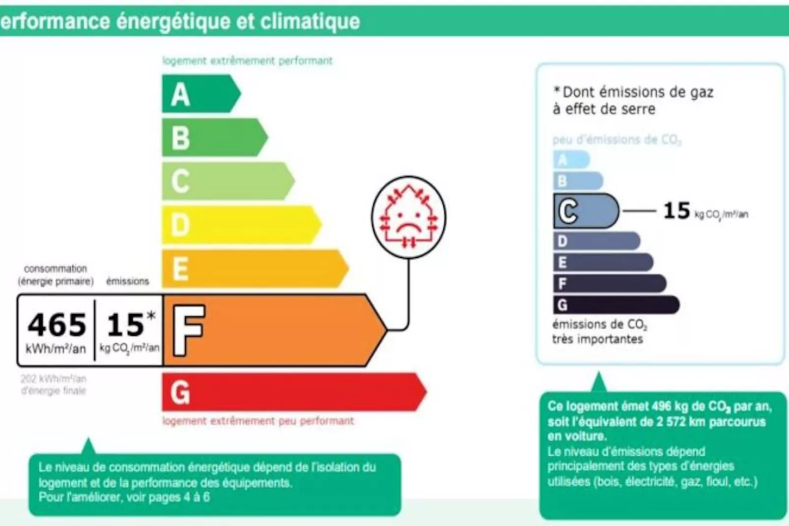 Résidence Le Marquis-Niet-getagd