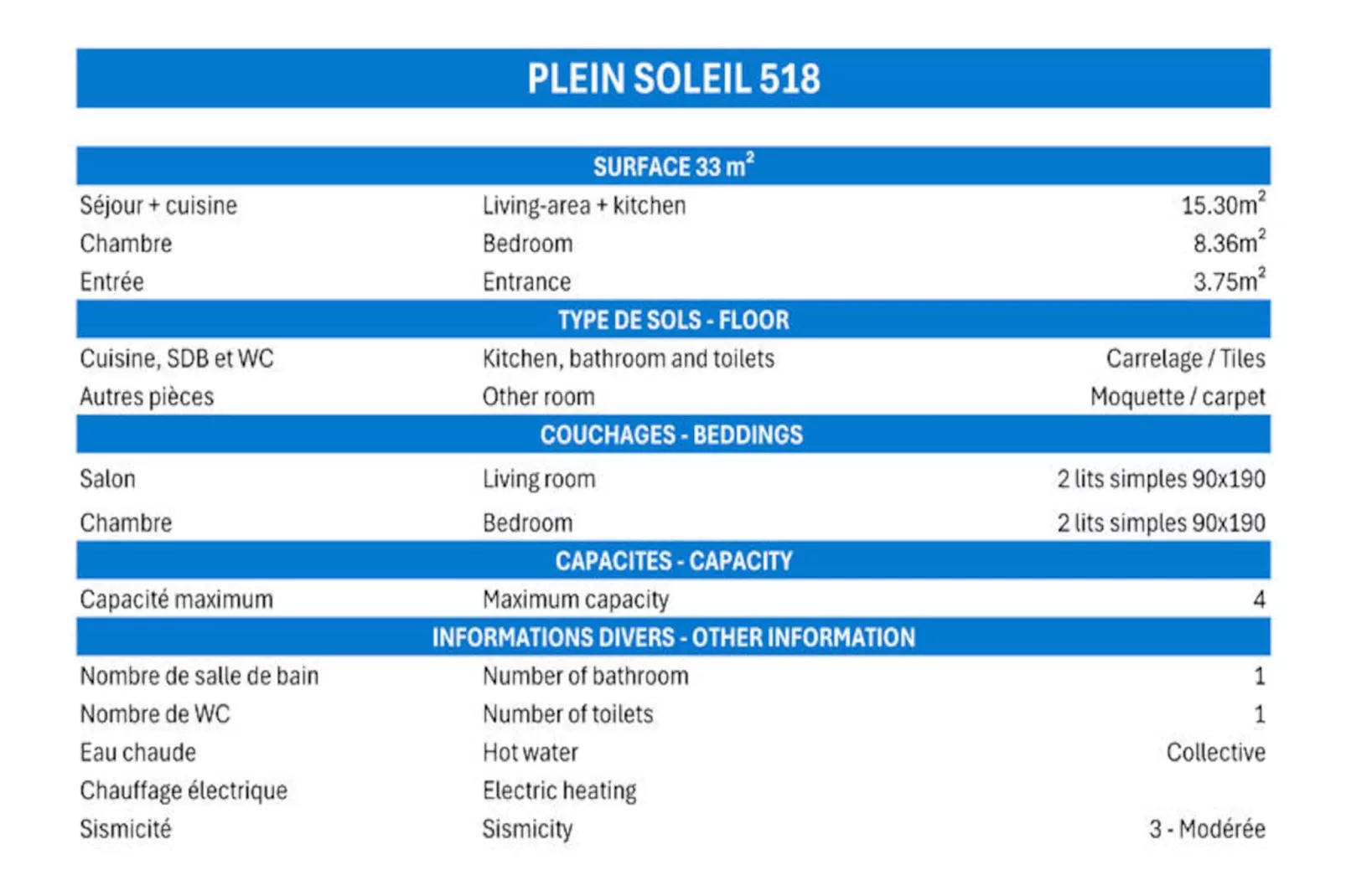 Résidence Plein Soleil-Niet-getagd