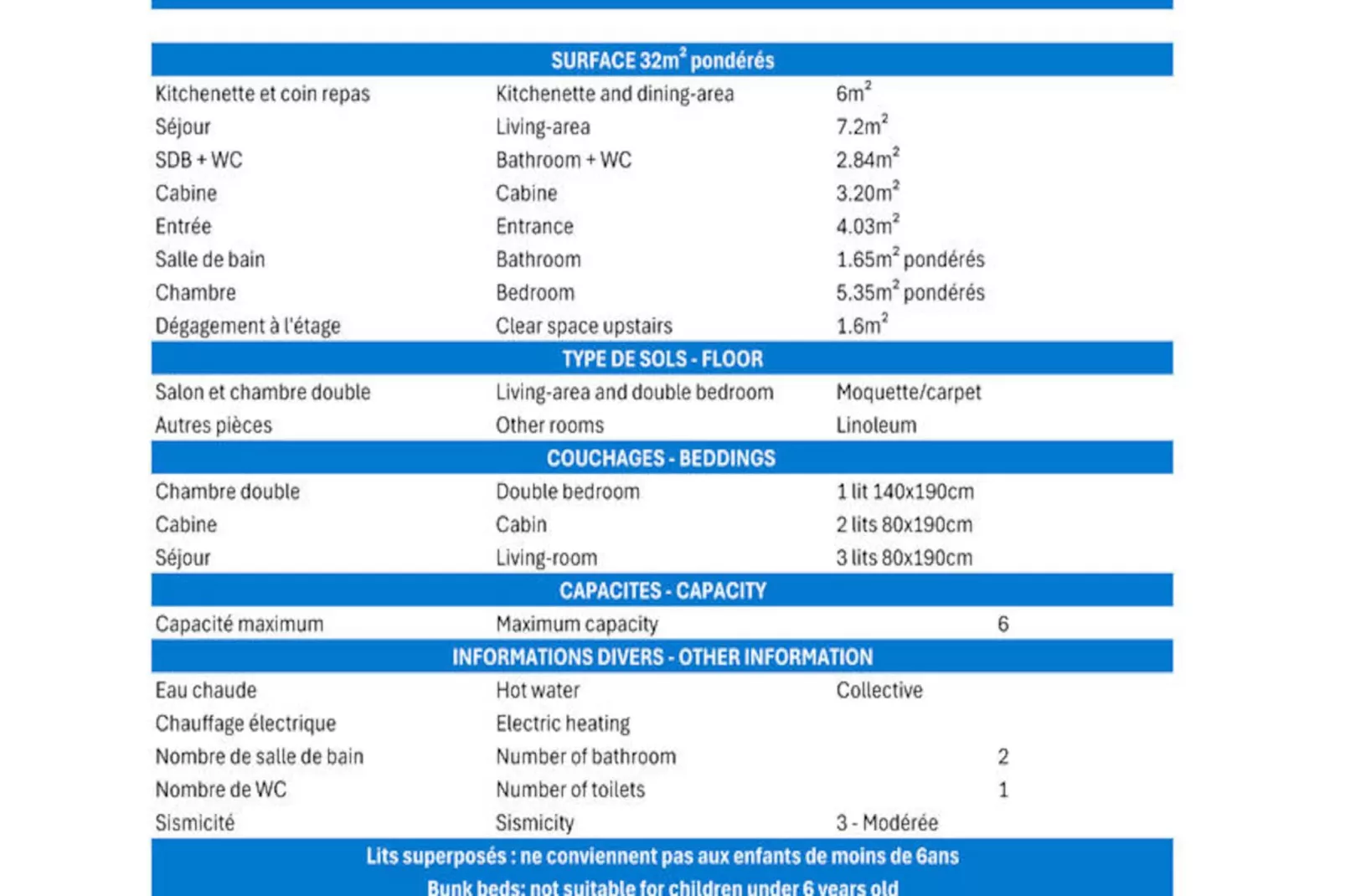 Résidence Pralin-Niet-getagd