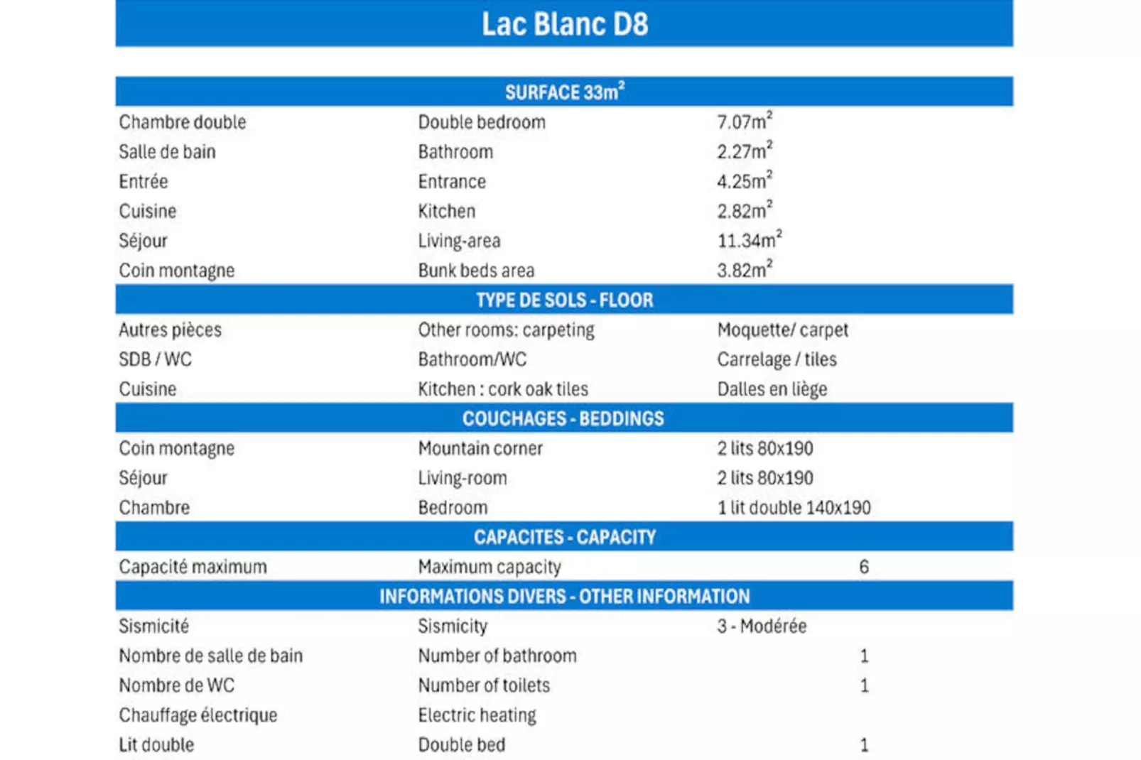 Résidence Lac Blanc-Niet-getagd