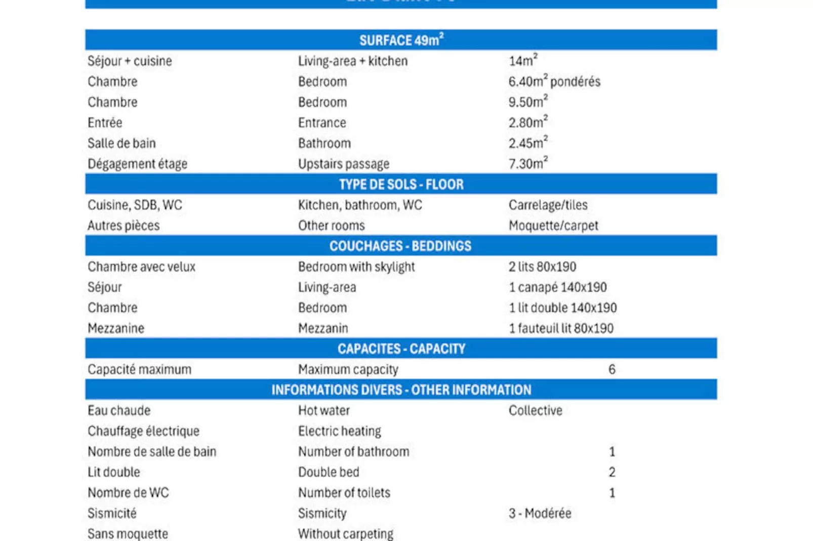 Résidence Lac Blanc-Niet-getagd