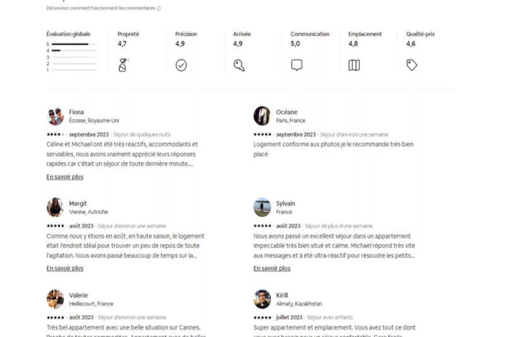 Superbe 2 Pcs - 3 Pers - Terrasse Cannes Centre Port Suquet Olam Properties-Image-tags.