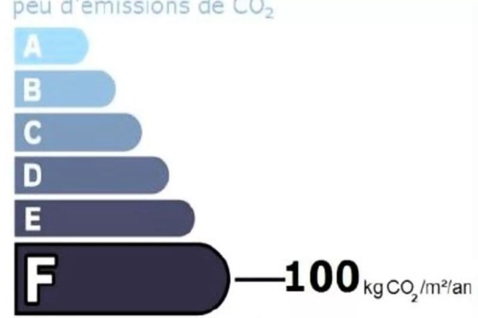 Résidence Les Sermes-Gebieden zomer 5km