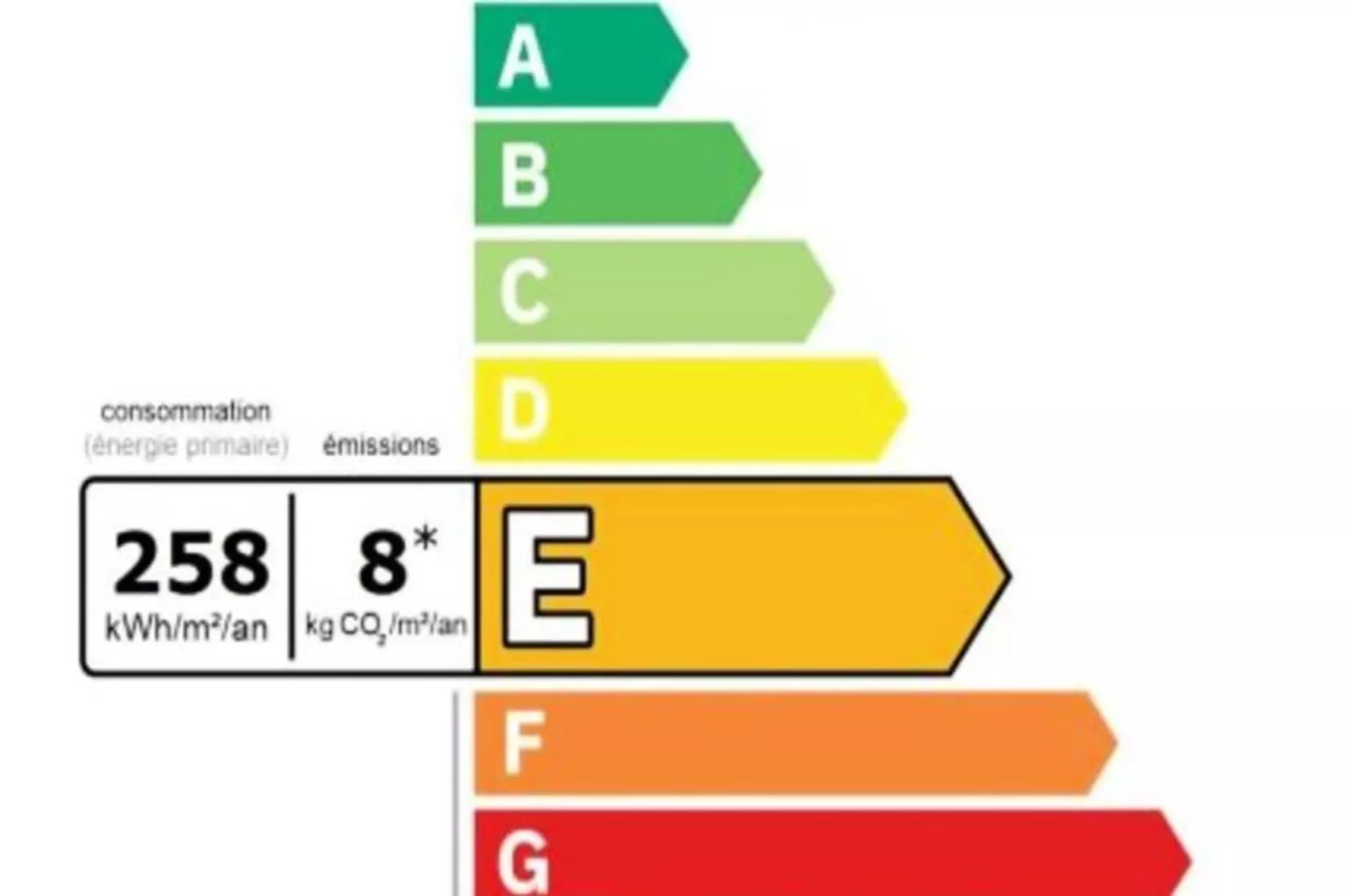 Résidence Jeanette-Sfeer