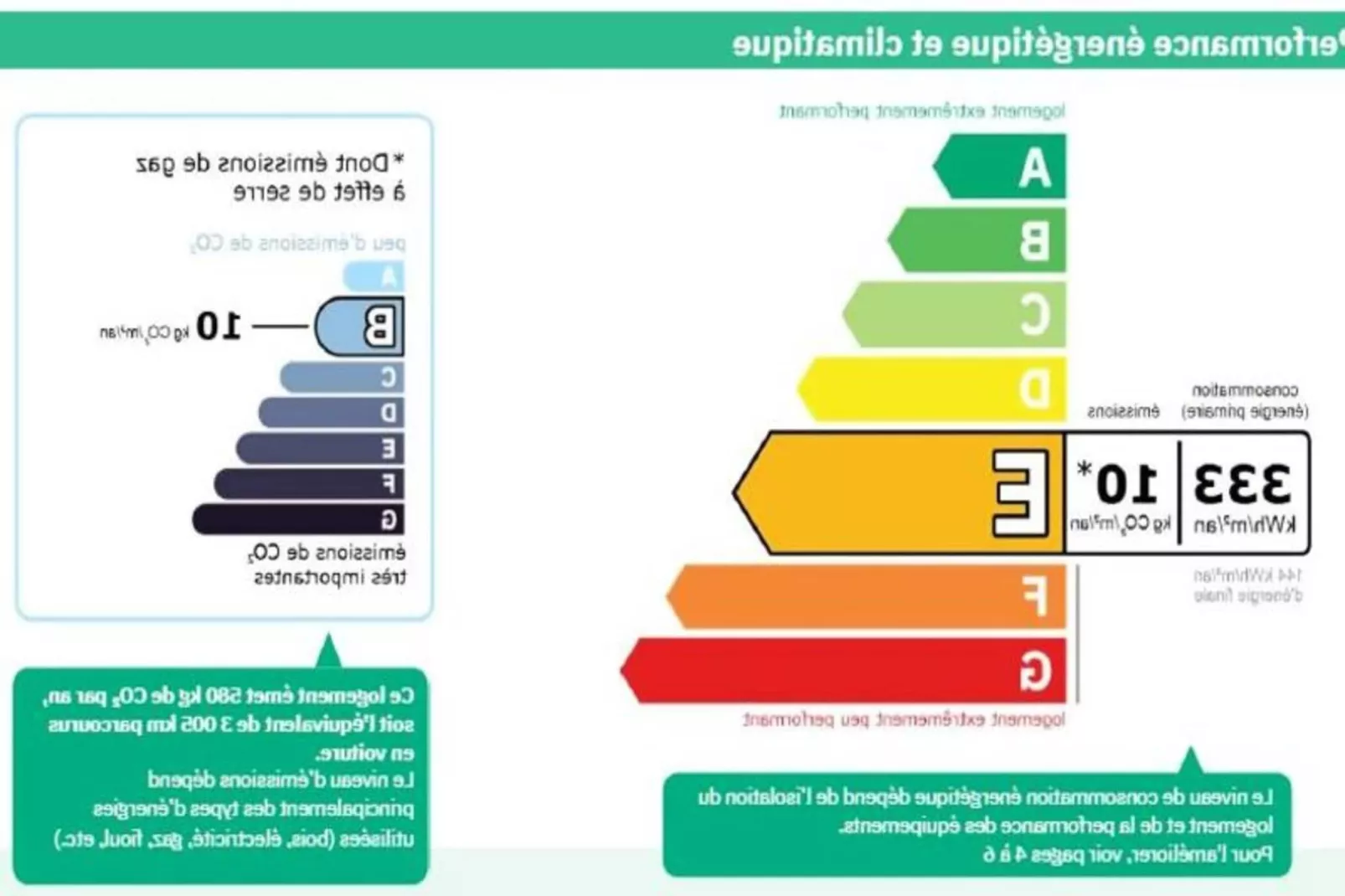 Résidence Le Cypierre-Keuken