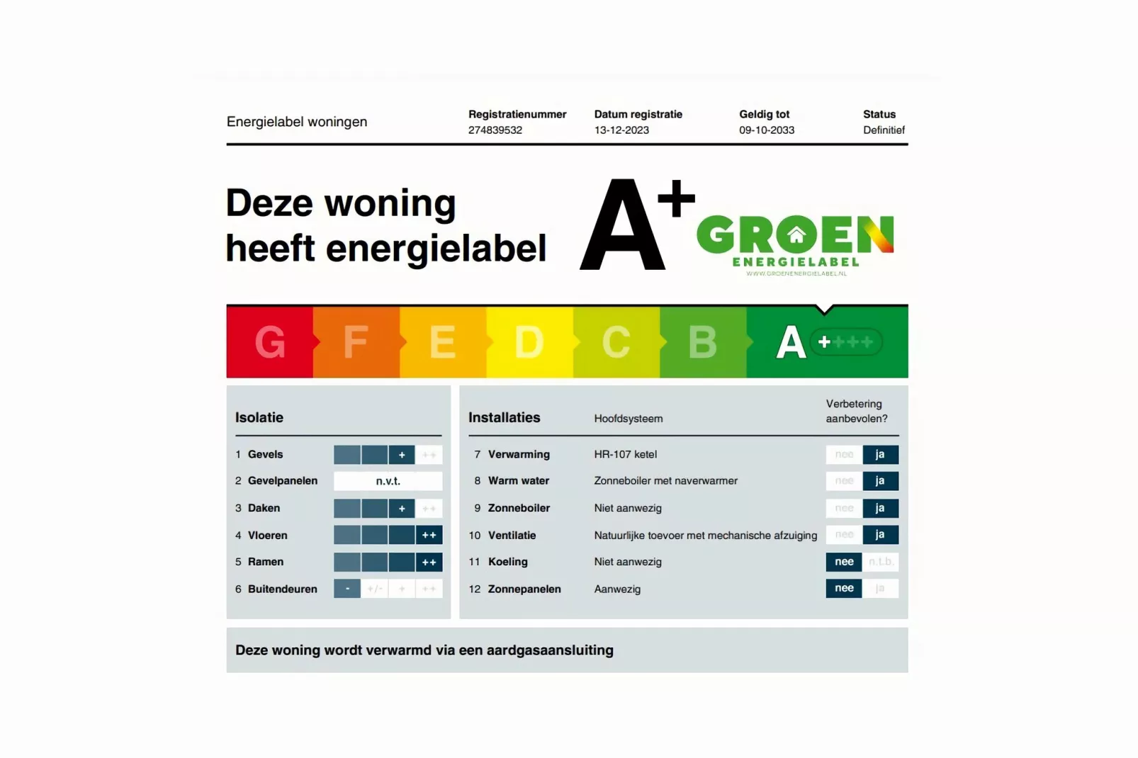 Vakantiewoning Hoevendeel-Sfeer