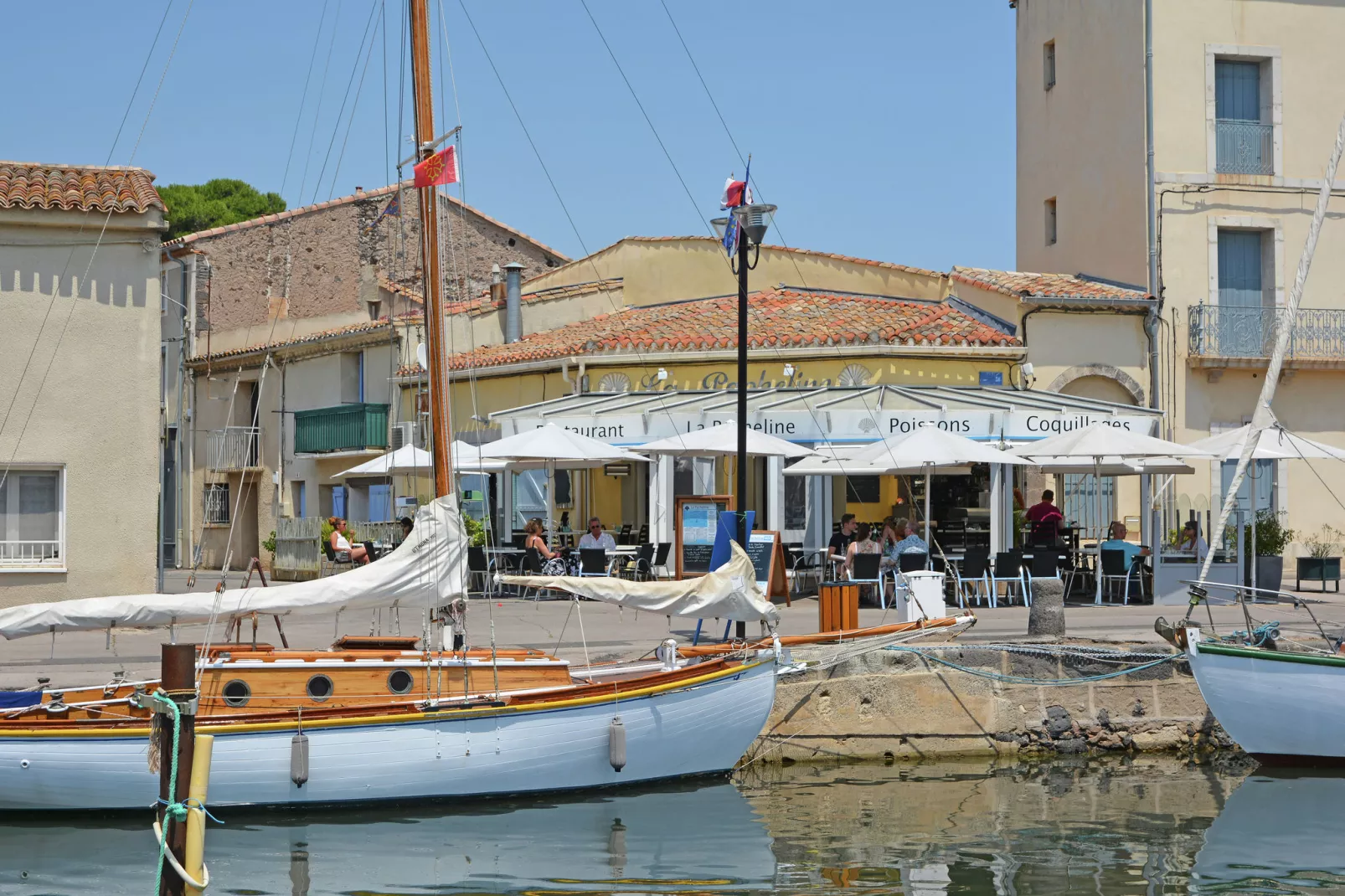 Loft-Gebieden zomer 20km